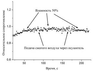 Graph4