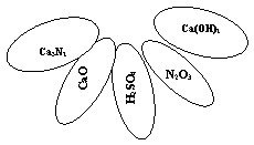����: H2SO4,����: CaO ,����: Ca(OH)2 ,����: N2O3 ,����: Ca3N2 

