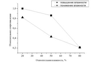 Graph1