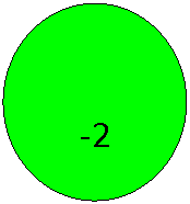 ����: -2

