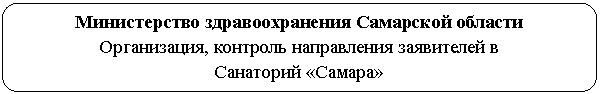 ����������� �������������: ������������ ��������������� ��������� �������

�����������, �������� ����������� ���������� �

��������� «������»


