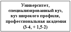 Подпись:
