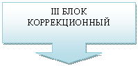 Выноска со стрелкой вниз: III БЛОК КОРРЕКЦИОННЫЙ