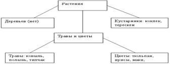 http://festival.1september.ru/articles/594695/img1.gif