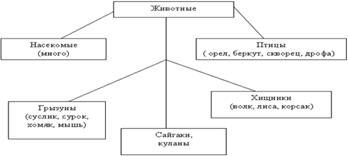 http://festival.1september.ru/articles/594695/img3.gif