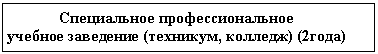 Подпись: