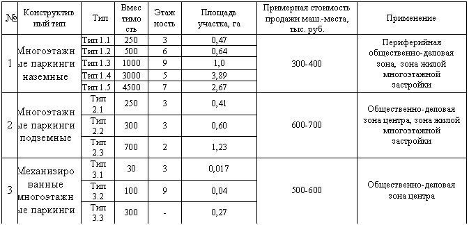 �������: