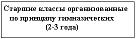 Подпись: