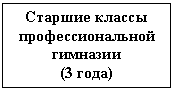 Подпись: