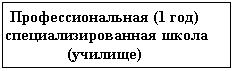 �������: