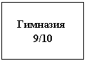 Подпись: Гимназия
9/10