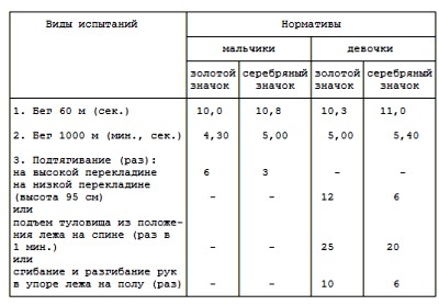 БГТО - 1 ступени - для учащихся классов