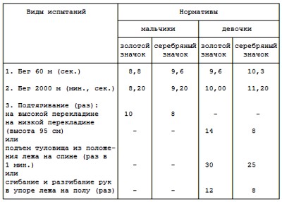 БГТО - 2 ступени - для учащихся 4 классов