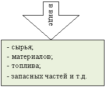 ������� ����: � ����