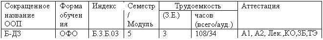 �������: