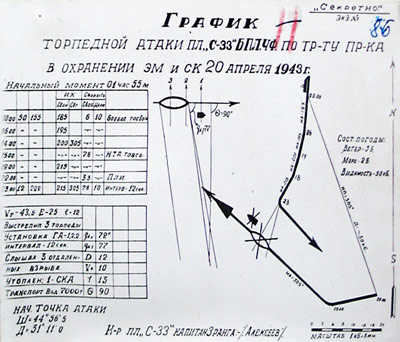 http://pobeda.elar.ru/images/morskie/1-004s.jpg
