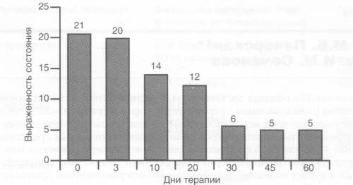 http://www.consilium-medicum.com/pics/psychiatry/00_04/113_1.jpg