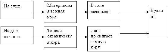 �������: �������