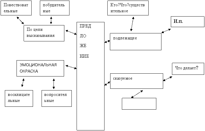 Подпись: