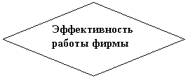 ����: ������������� ������ ����� 