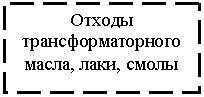 Подпись: