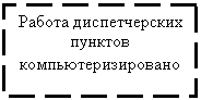 Подпись: Работа диспетчерских пунктов компьютеризировано