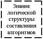 Подпись: