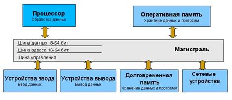 ��������: http://www.rassyhaev.ru/wiki/lib/exe/fetch.php?media=mmp1.jpg