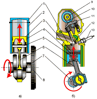 http://dvfokin.narod.ru/auto_ych/Ob/Ob_2/Engine_Prinzip.gif