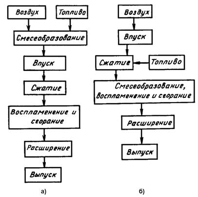 http://dvfokin.narod.ru/auto_ych/Ob/Ob_4/Sheme_Takt.gif