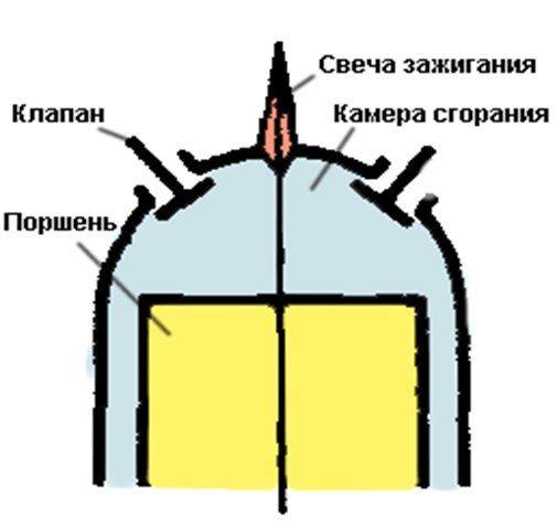 http://dvfokin.narod.ru/auto_ych/KSM/KSM_5/Brennraum_Sfer.gif