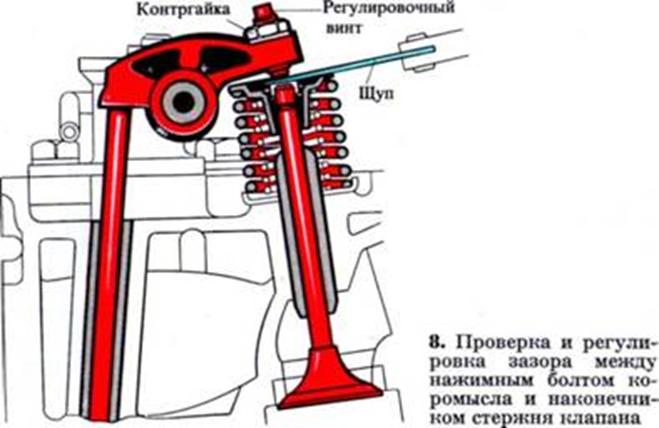 Проверка и регулировка зазора между нажимным болтом коромысла и наконечником стержня клапана