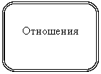 ����������� �������������: ��������� 


