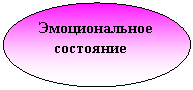 Овал: Эмоциональное
состояние