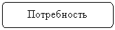 ����������� �������������: ����������� 