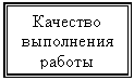 �������: �������� ���������� ������