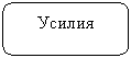 ����������� �������������: ������ 