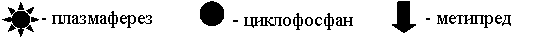 �������: - �����������