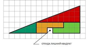 Невозможный треугольник