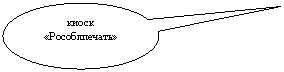 �������� �������: ����� «������������»