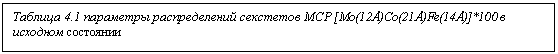 �������: