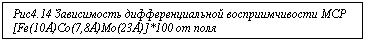 �������: