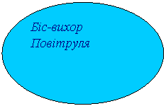 Овал: Біс-вихор
Повітруля