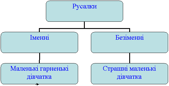 Организационная диаграмма