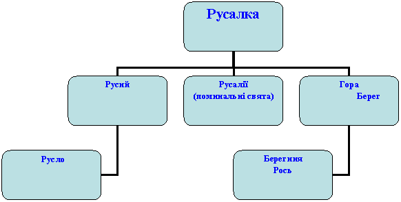 Организационная диаграмма