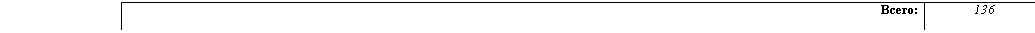 �������: �����: 136

 

 

