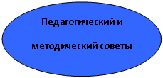 ����: �������������� �

������������ ������

