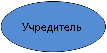 ����: ����������

