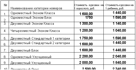 Подпись: № Наименование категории номеров Стоимость курсовки на 1 взрослого, руб. Стоимость курсовки на 1 ребенка, руб.
1. Одноместный Эконом Класса 1 600,0,00
2. Одноместный Эконом Блок 1,00
3. Двухместный Эконом Класса 1 300,0,00
4. Четырехместный Эконом Класса 1 200,0,00
5. Двухместный Стандартный 1 категории 1 750,0,00
6. Двухместный Стандартный 2 категории 1 600,0,00
7. Двухместный Блок 1 600,0,00
8. Одноместный Улучшенный 2 200,0,00
9. Двухместный Улучшенный 2 000,0,00
10. Двухместный Люкс 2 500,0,00