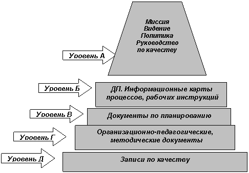 Трапеция: Миссия
Видение
Политика
Руководство
по качеству